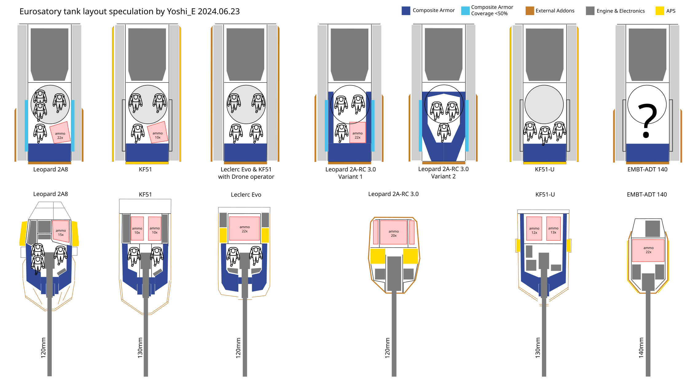 Internal Layout of the MBT prototypes at Eurosatory 2024